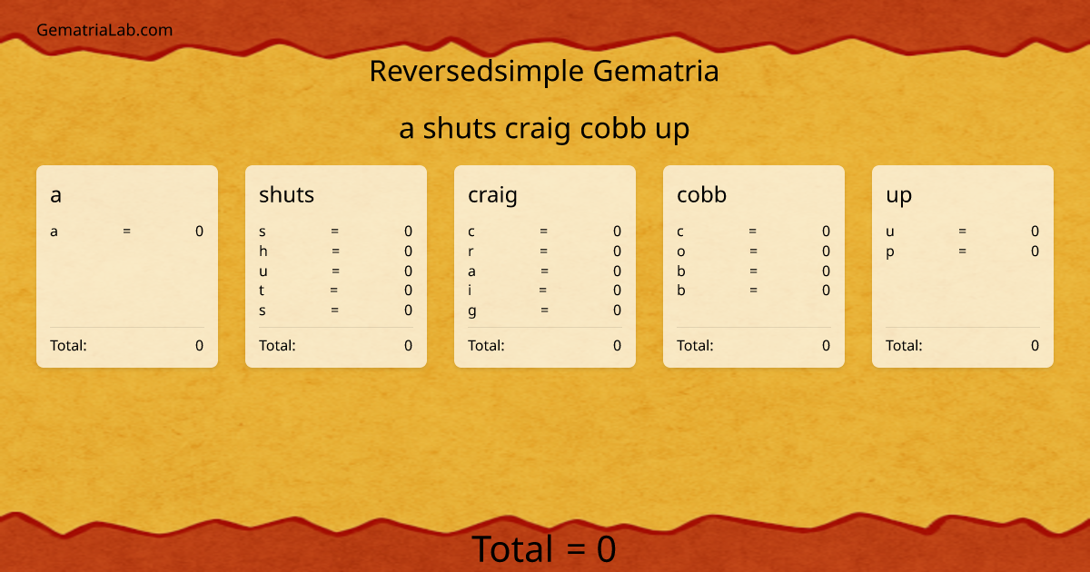 a shuts craig cobb up in reversedsimple Gematria